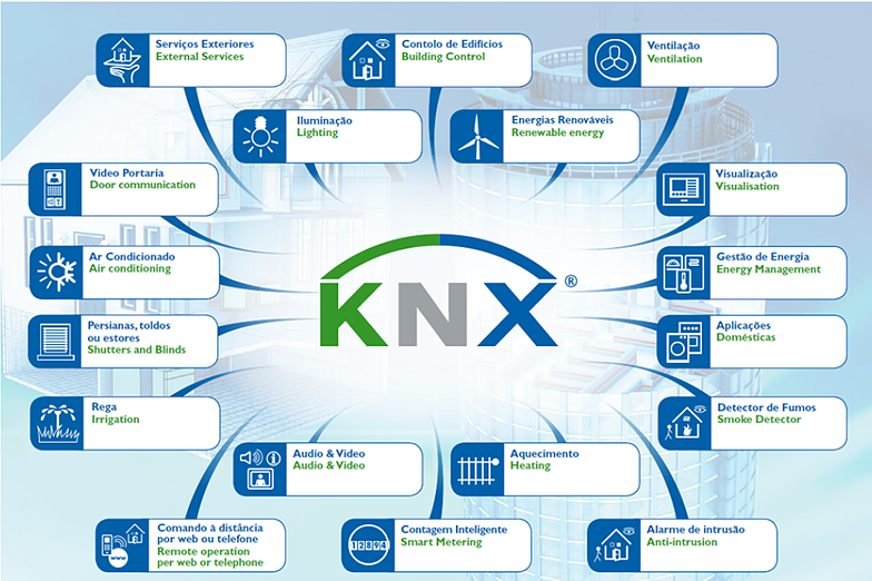 KNX2